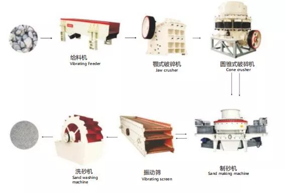 机制砂设备系列